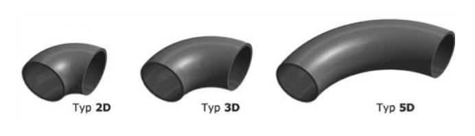 Porównanie kolan typu 2D, 3D i 5D - rosnący promień gięcia
